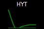 HYT